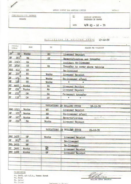 LT Archive - File View