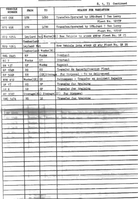 LT Archive - File View