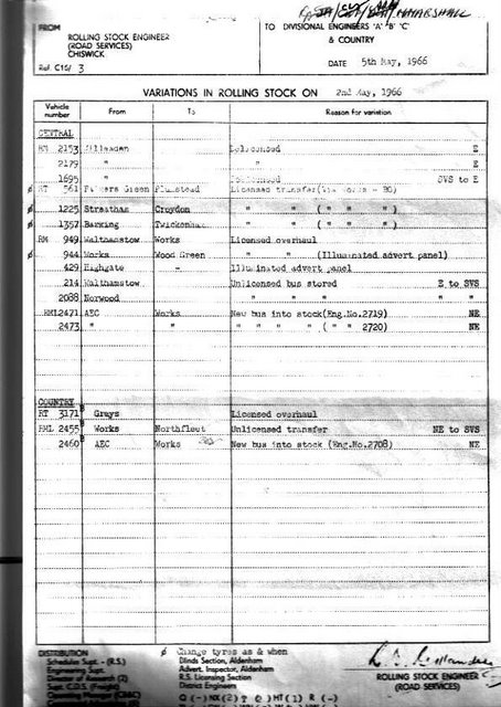 LT Archive - File View