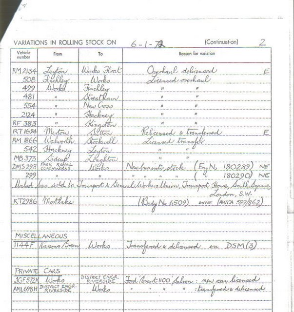 Document