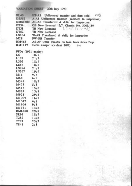 LT Archive - File View