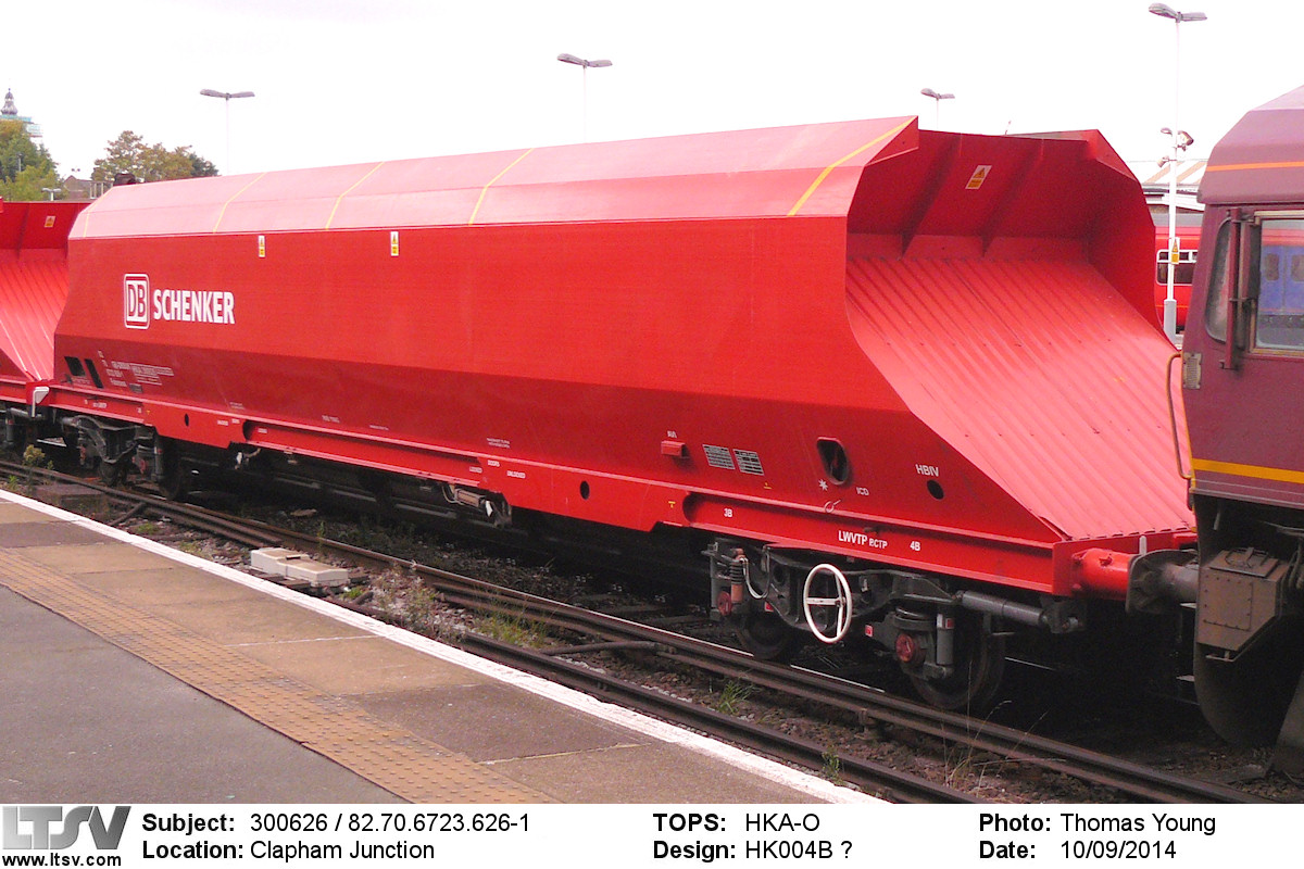 LTSV Wagons Profiles LTSV Wagons Profiles