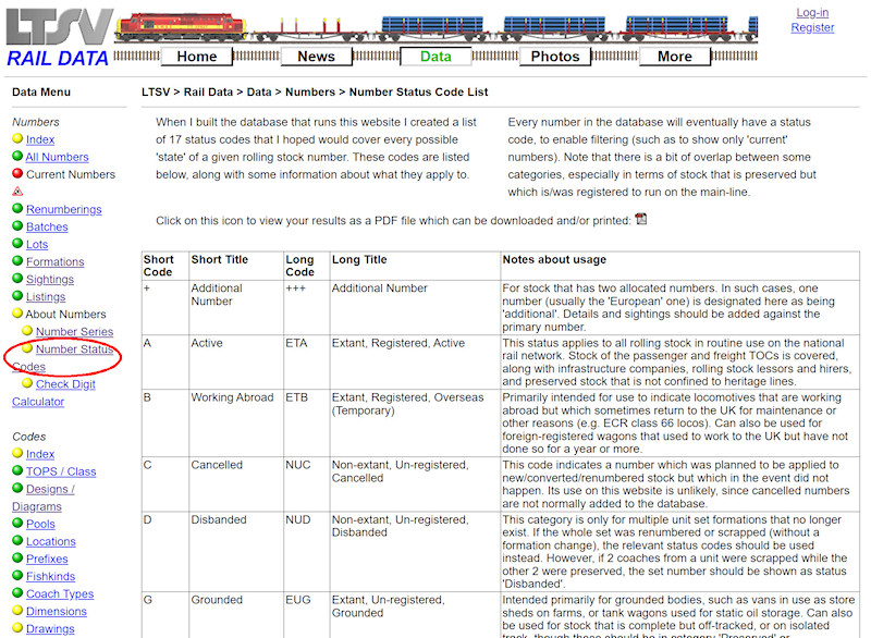 1.2.6.10 The Number Status Code List page screenshot