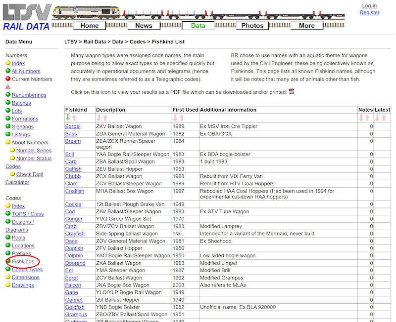 1.2.6.20 The Fishkinds List page screenshot