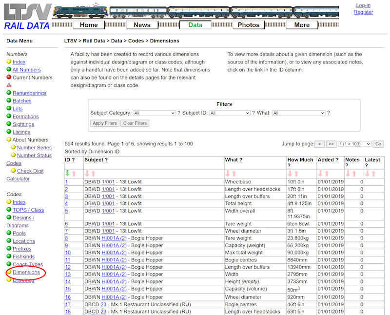 1.2.6.24 The Dimensions List page screenshot