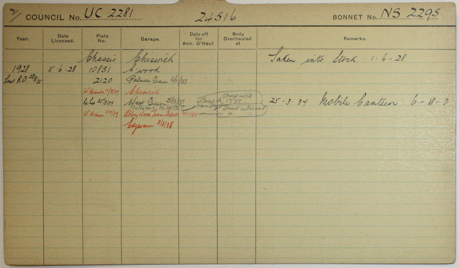 Document