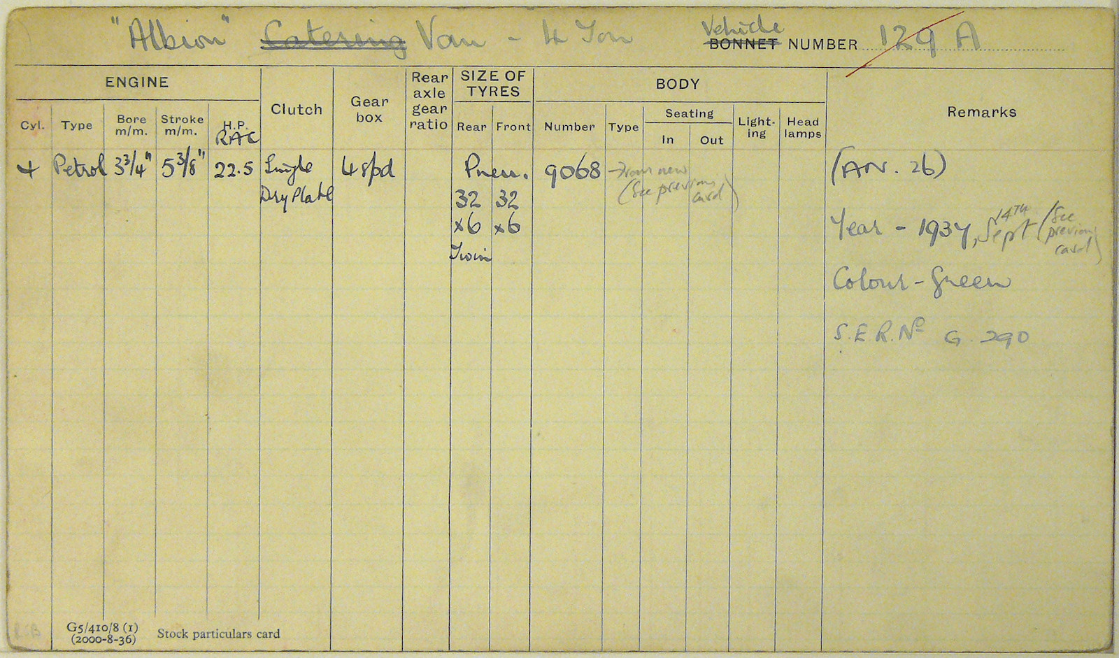 Document