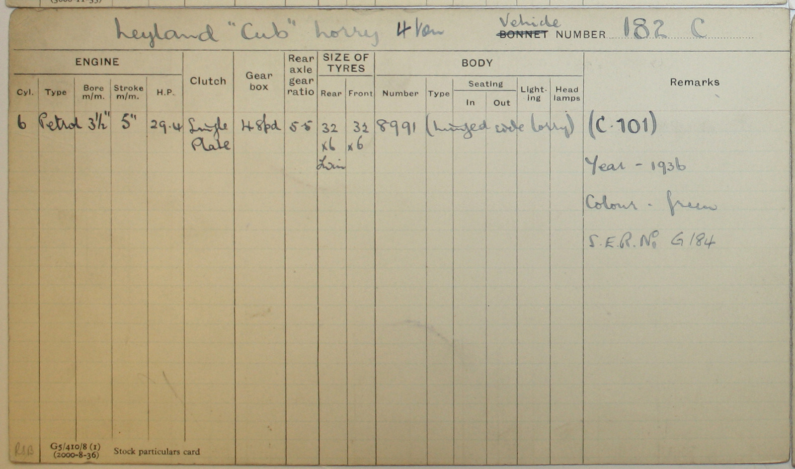 Document